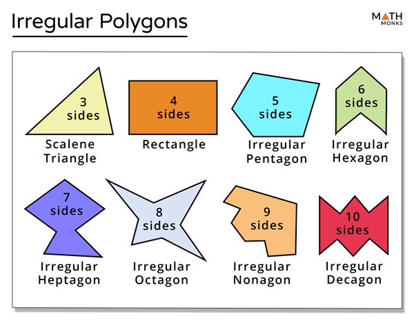 13 What Is The Difference Between Hexagon And Pentagon Gif Nosha 13-what-is-the-difference-between-hexagon-and-pentagon-gif-nosha