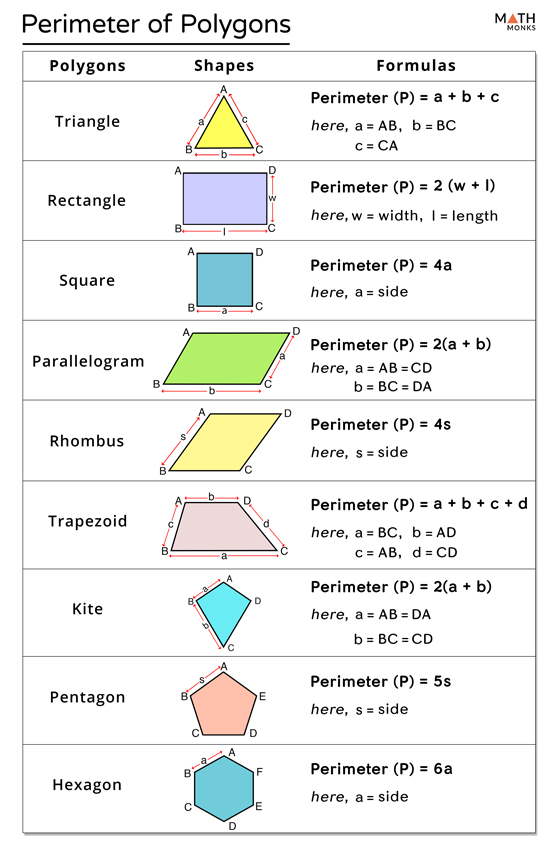 Perimeter Formula Of Polygon Mastering Geometric Calculations