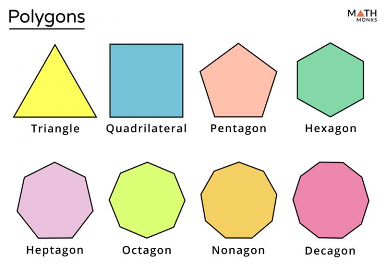 polygon-definition-properties-types-formulas