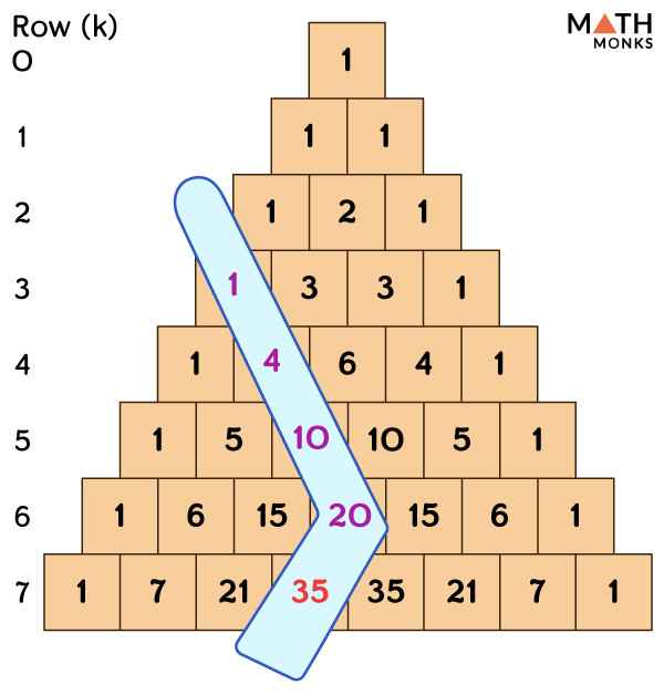 Combinatorial Proof Of Hockey Stick Identity at Layla Helms blog